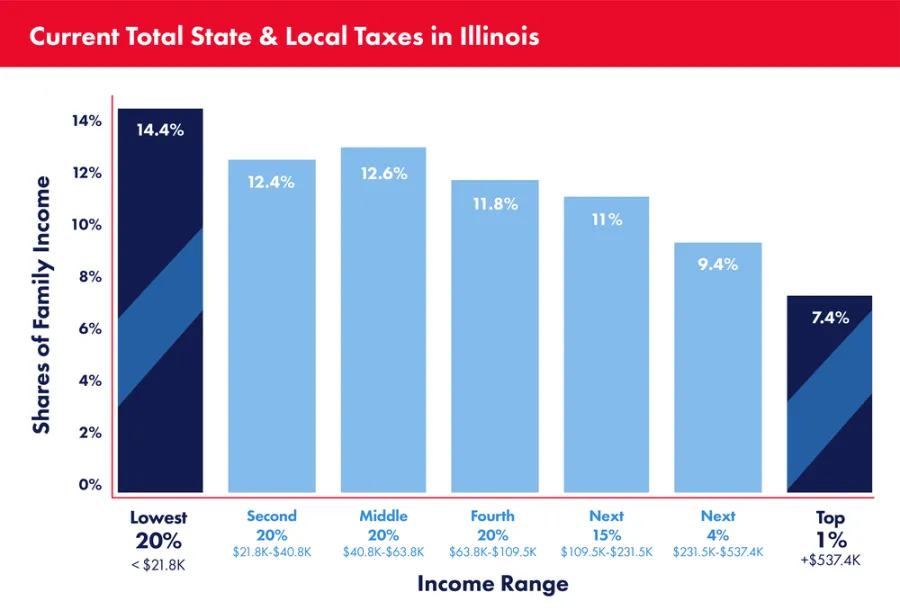 graph_of_tax_rates.png